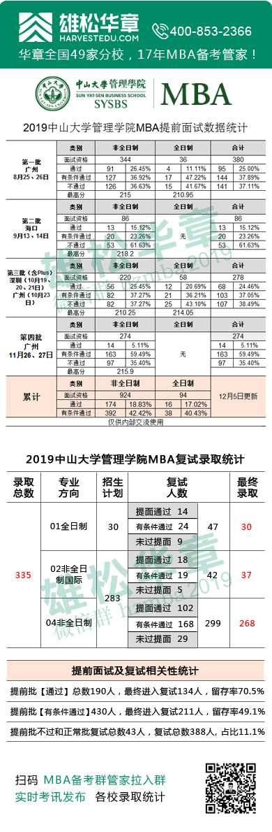 MBA擇校史上最強攻略