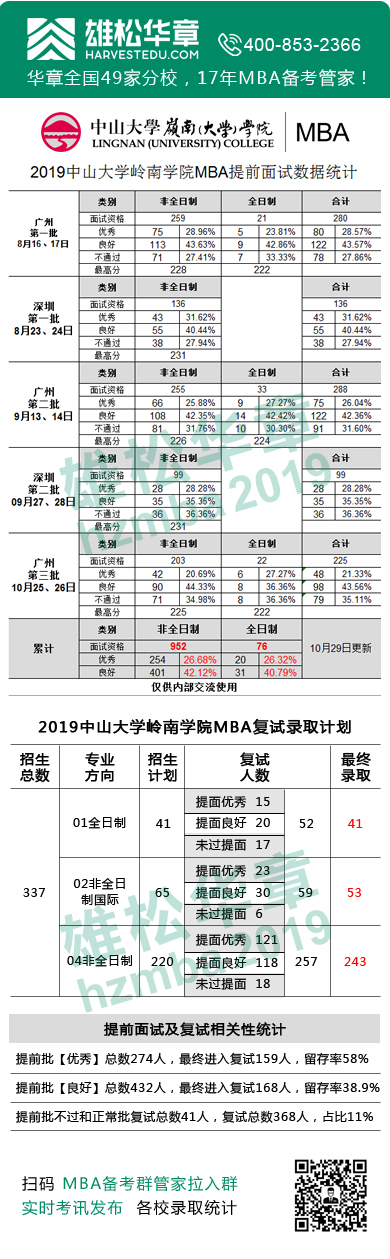 MBA擇校史上最強攻略