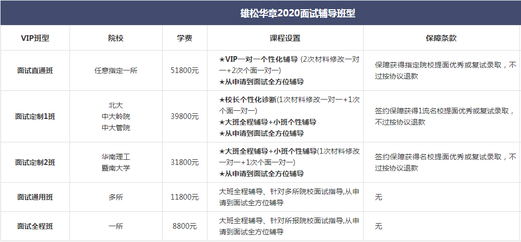 小白入門 | 工商管理碩士（MBA）備考全攻略