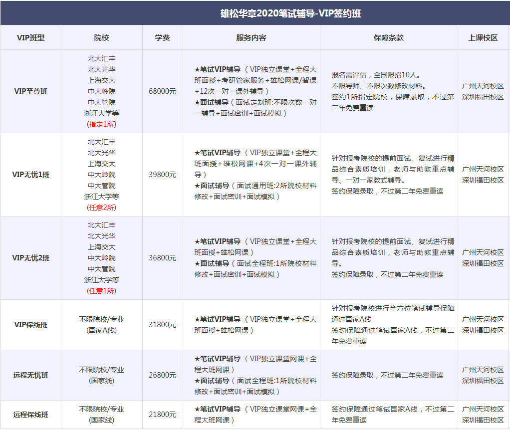 小白入門 | 工商管理碩士（MBA）備考全攻略