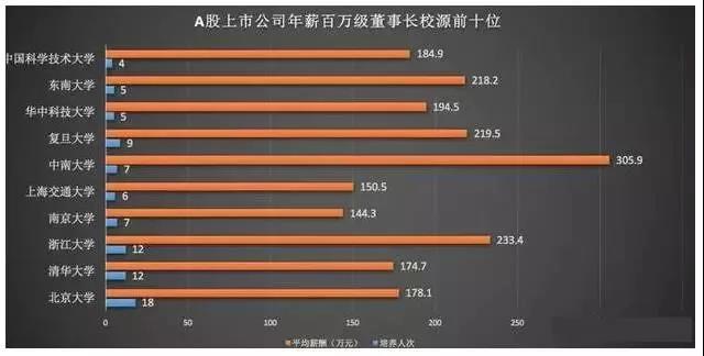 數(shù)據(jù)告訴你讀MBA到底能不能升職加薪！
