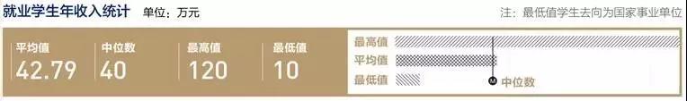 數(shù)據(jù)告訴你讀MBA到底能不能升職加薪！