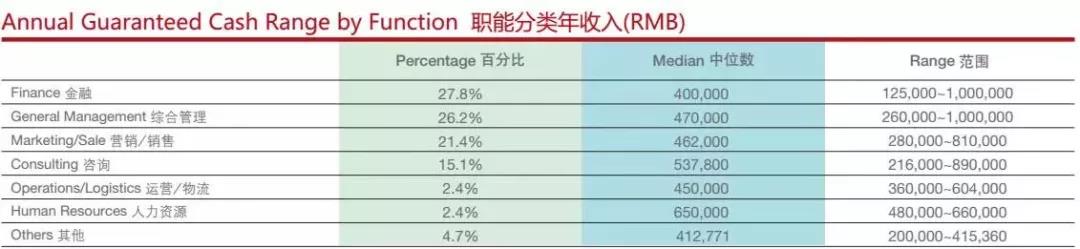 數(shù)據(jù)告訴你讀MBA到底能不能升職加薪！