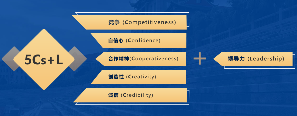 2020年廈門大學(xué)MBA招生簡(jiǎn)章