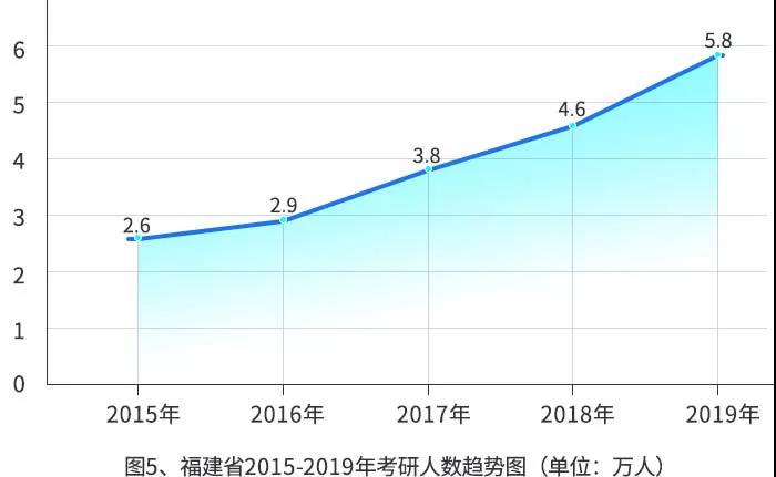 【重磅】2019年研招報考數據出爐