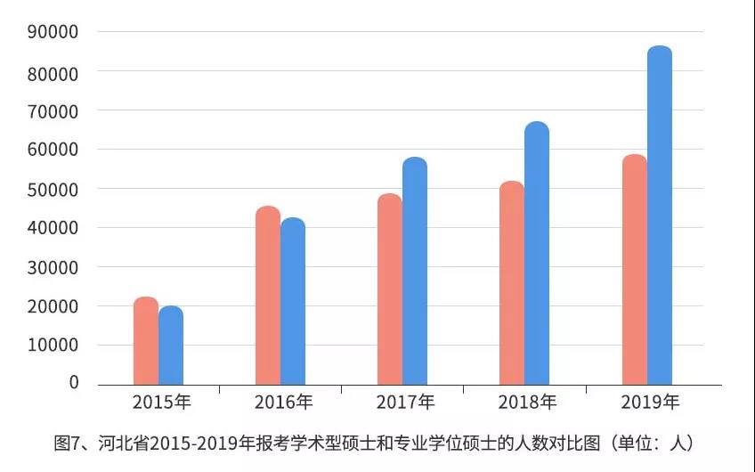 【重磅】2019年研招報考數據出爐