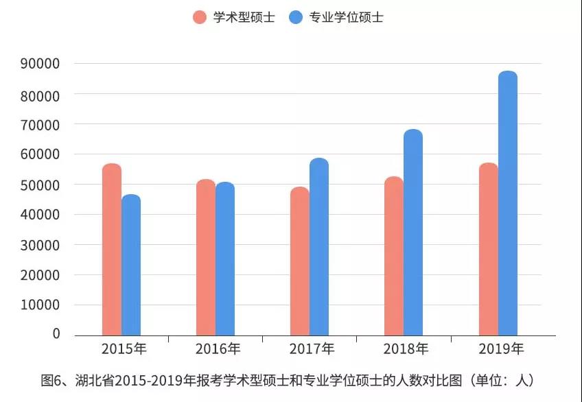 【重磅】2019年研招報考數據出爐