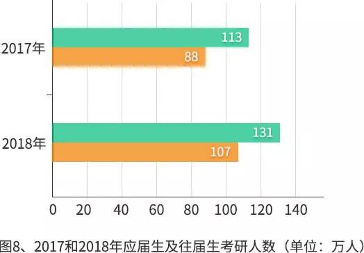 【重磅】2019年研招報考數據出爐