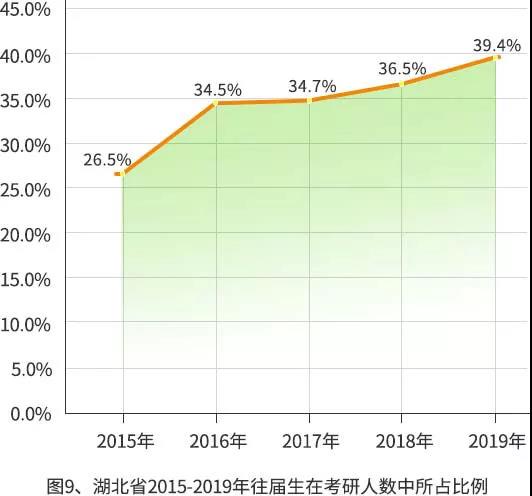 【重磅】2019年研招報考數據出爐