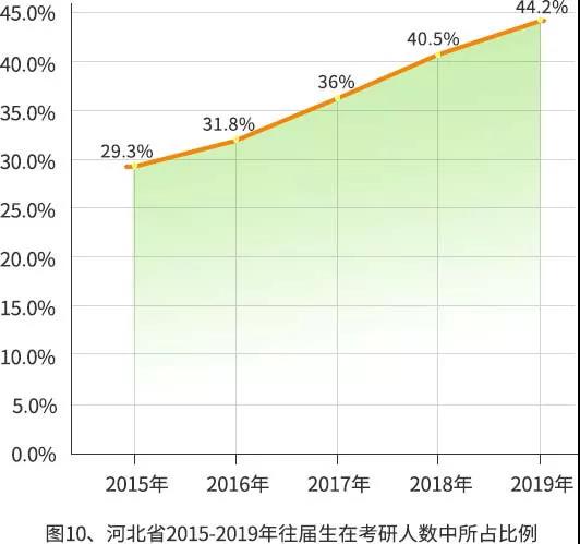 【重磅】2019年研招報考數據出爐