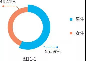 【重磅】2019年研招報考數據出爐
