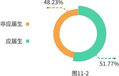 【重磅】2019年研招報考數據出爐