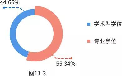 【重磅】2019年研招報考數據出爐