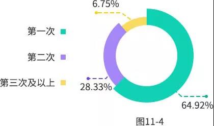 【重磅】2019年研招報考數據出爐
