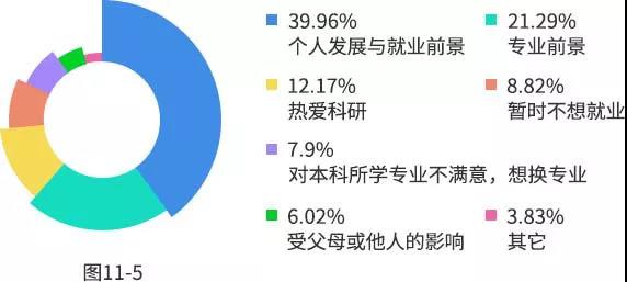 【重磅】2019年研招報考數據出爐