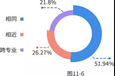 【重磅】2019年研招報考數據出爐