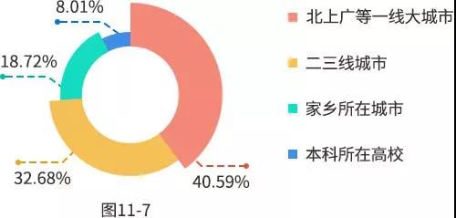 【重磅】2019年研招報考數據出爐