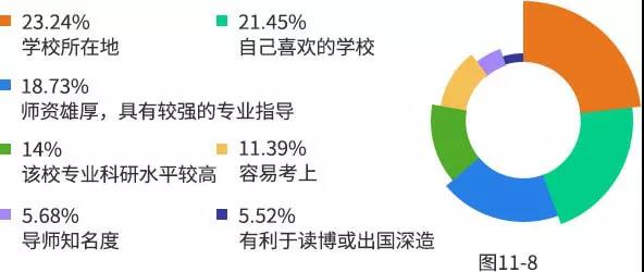 【重磅】2019年研招報考數據出爐