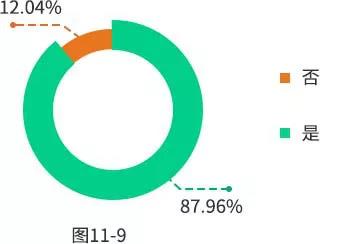 【重磅】2019年研招報考數據出爐