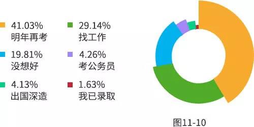 【重磅】2019年研招報考數據出爐