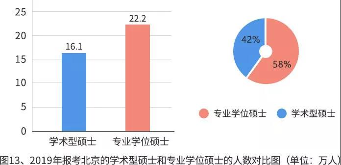 【重磅】2019年研招報考數據出爐