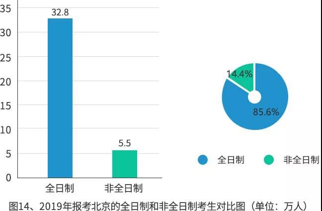 【重磅】2019年研招報考數據出爐