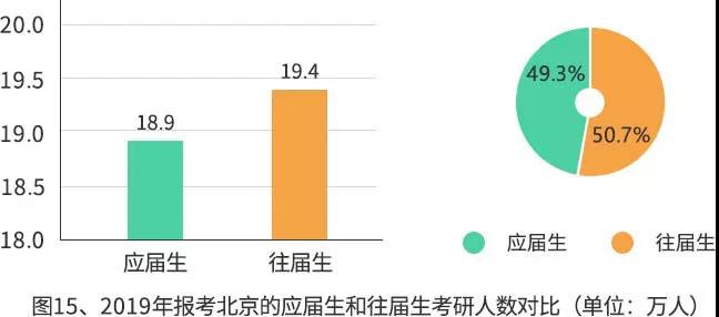【重磅】2019年研招報考數據出爐