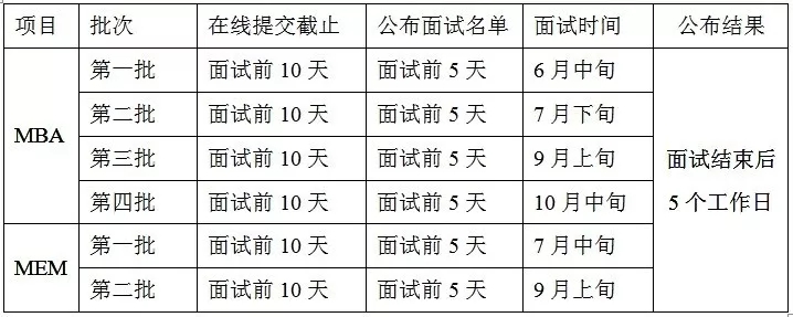 2020年西北工業大學EMBA招生簡章