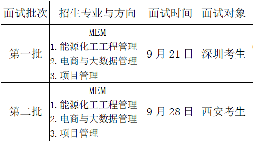 2020年西安交通大學MEM提前面試通知