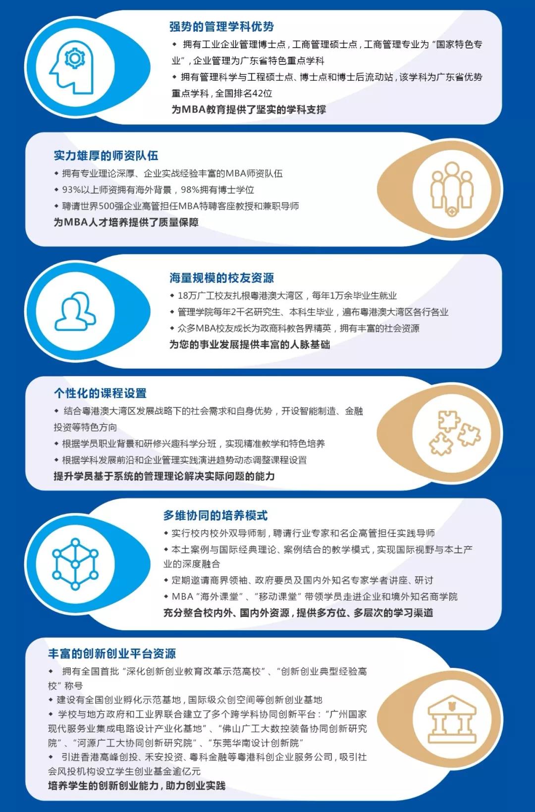 2020年廣東工業大學MBA招生簡章