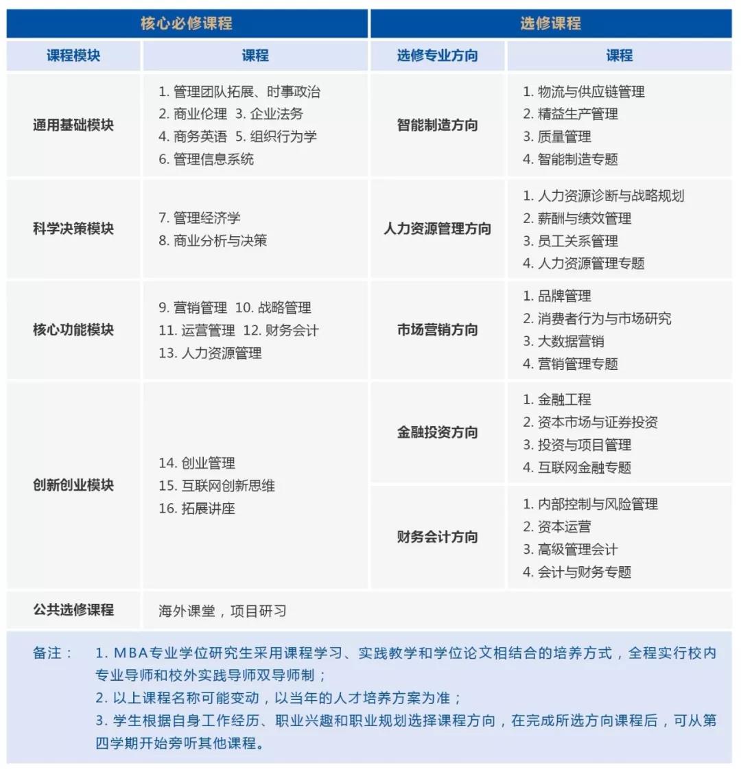 2020年廣東工業大學MBA招生簡章