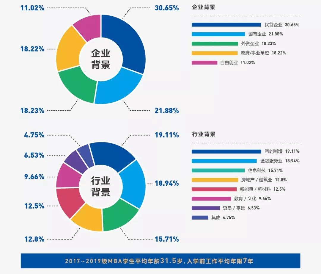 2020年廣東工業大學MBA招生簡章