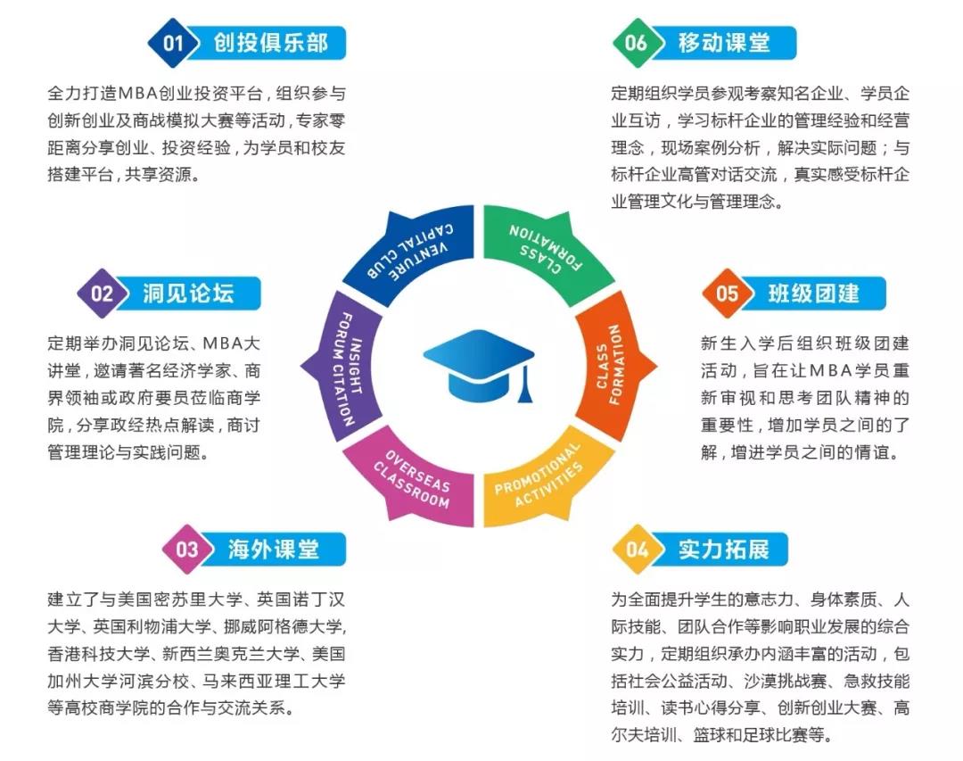 2020年廣東工業大學MBA招生簡章