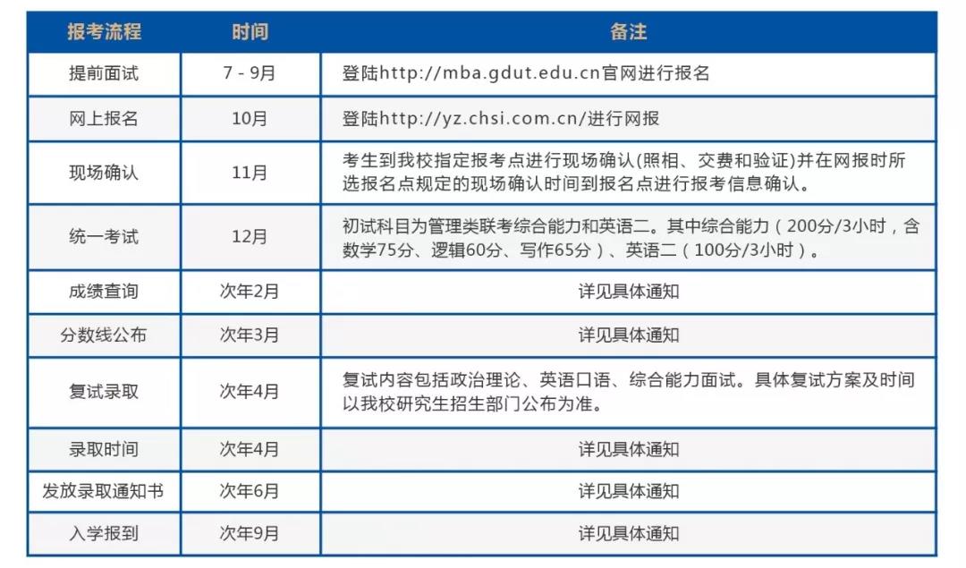 2020年廣東工業大學MBA招生簡章