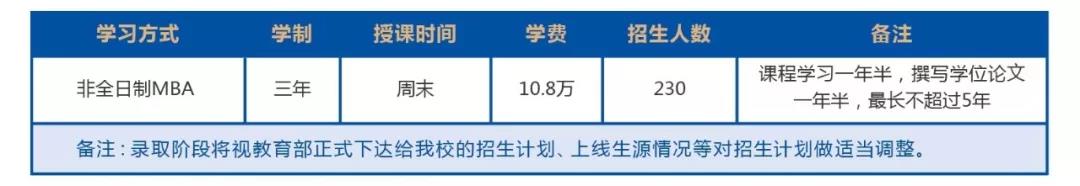 2020年廣東工業大學MBA招生簡章