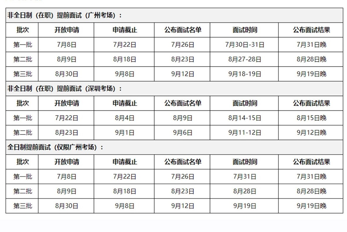 2020年中大嶺院MBA提面指南