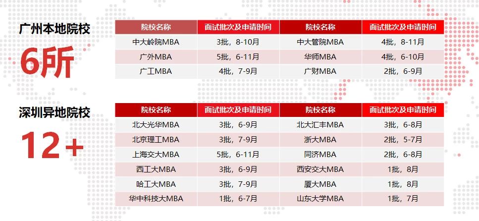 MBA提面申請(qǐng)材料，該如何準(zhǔn)備？