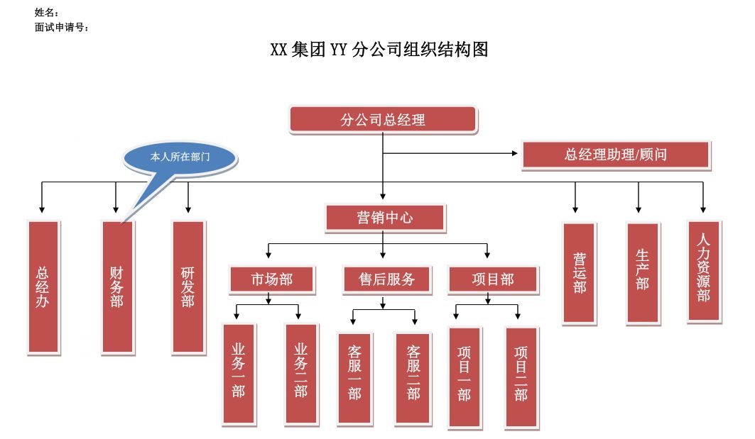 MBA提面申請(qǐng)材料，該如何準(zhǔn)備？