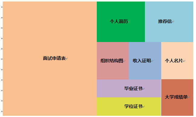 MBA提面申請(qǐng)材料，該如何準(zhǔn)備？