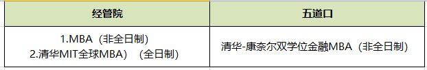 一所院校有多個(gè)MBA項(xiàng)目 該怎么選擇?