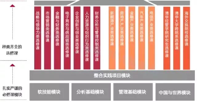 一所院校有多個(gè)MBA項(xiàng)目 該怎么選擇?