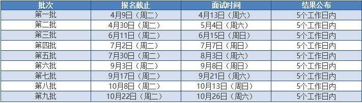 2020年東華大學(xué)MEM提前面試通知