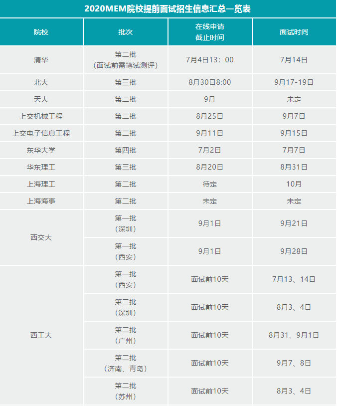 重磅消息!今年起MEM正式接受應屆生報考