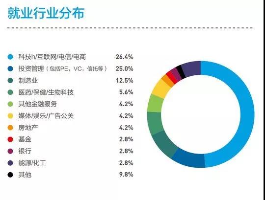 工科背景考生,比起MBA,更適合MEM!
