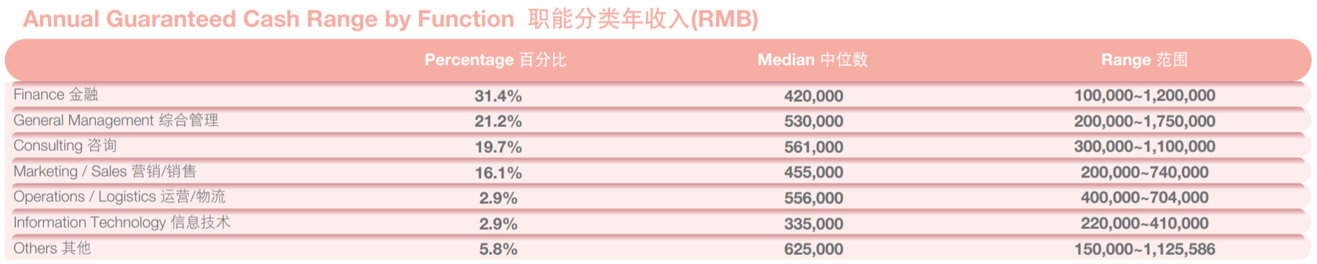 MBA考生必讀：MBA的就業前景和薪酬水平如何？