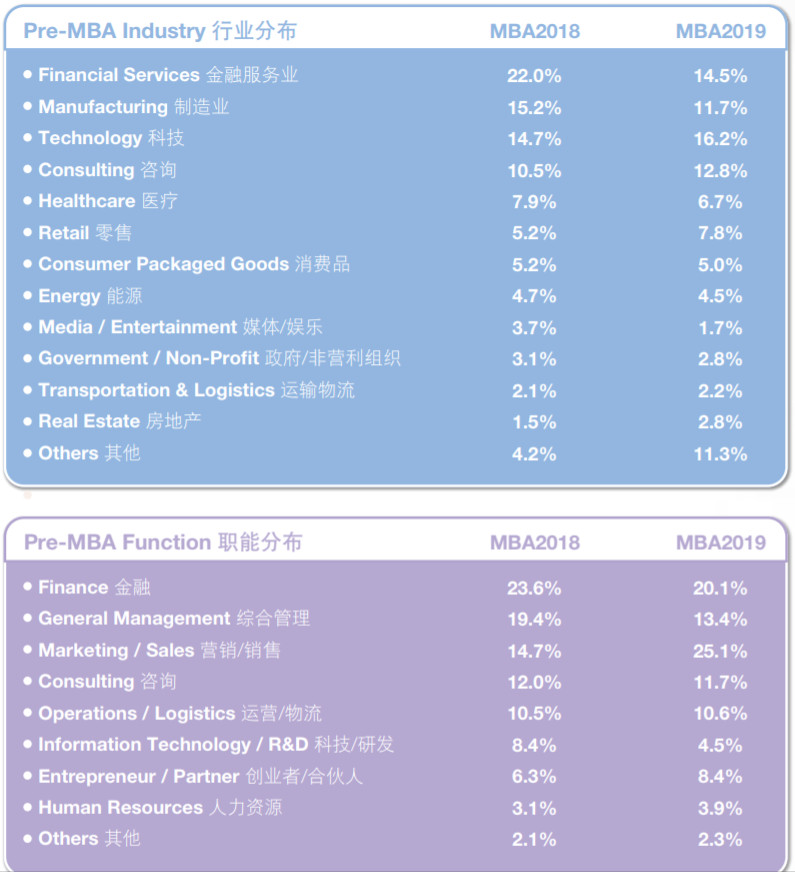 MBA考生必讀：MBA的就業前景和薪酬水平如何？