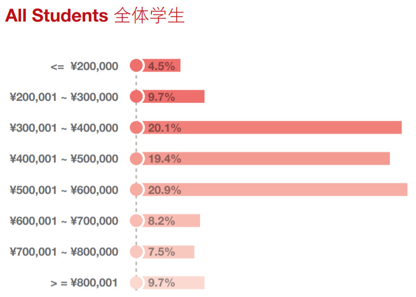 MBA考生必讀：MBA的就業前景和薪酬水平如何？