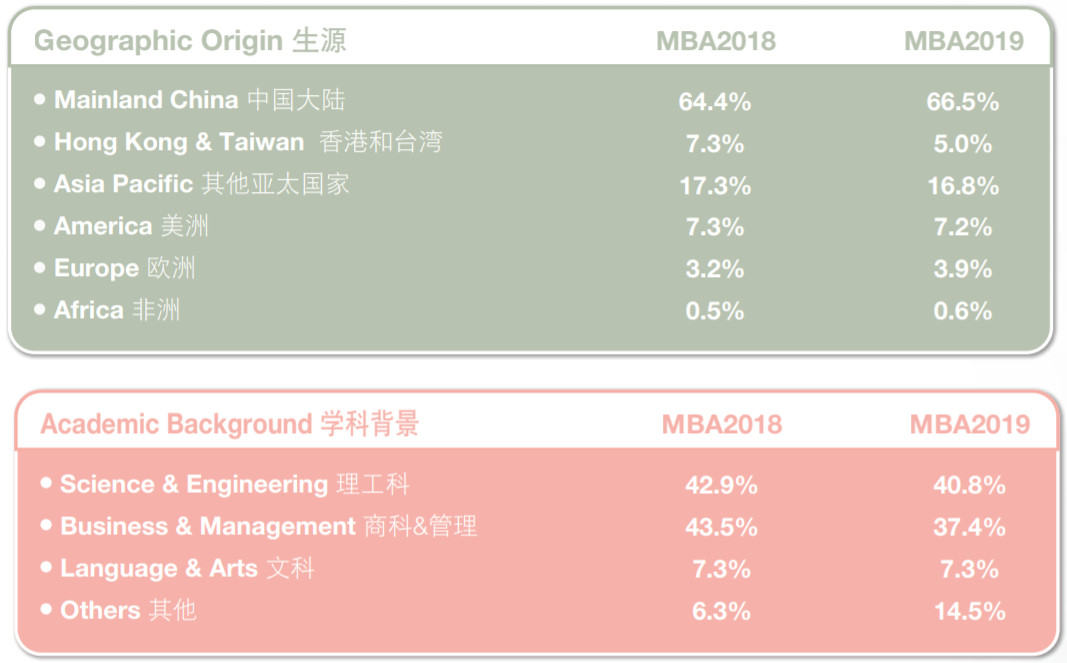 MBA考生必讀：MBA的就業前景和薪酬水平如何？