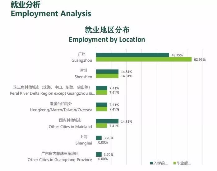 MBA考生必讀：MBA的就業前景和薪酬水平如何？