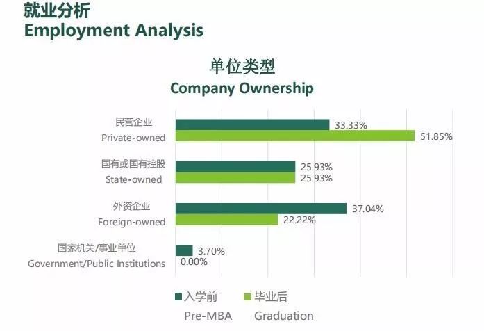 MBA考生必讀：MBA的就業前景和薪酬水平如何？